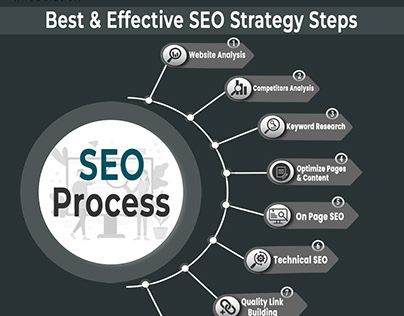 How to Build an Effective SEO Strategy for Your Website