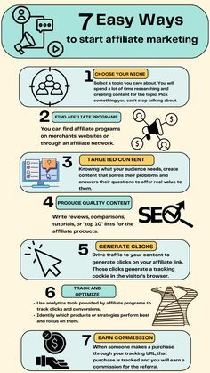 How to Start Affiliate Marketing as a Beginner: A Professional Roadmap